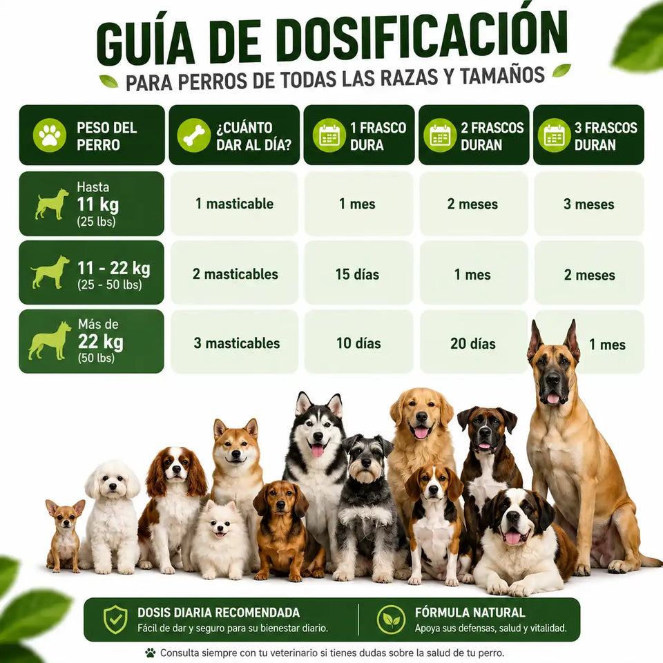 Aniwell ImmunoFlo para perros