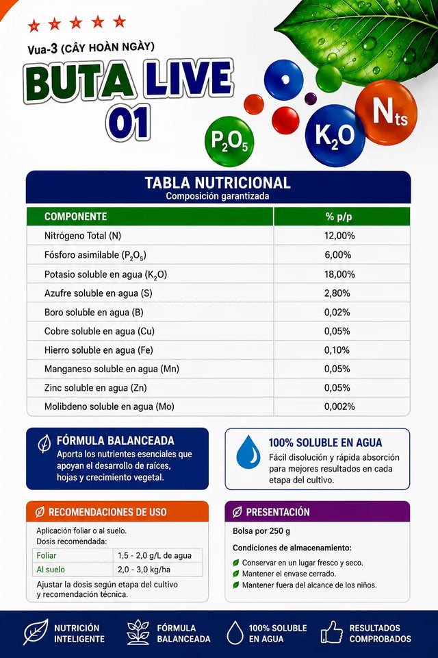 🌱 ¿Tus plantas no crecen como esperabas? Descubre cómo apoyar su desarrollo desde la raíz.
