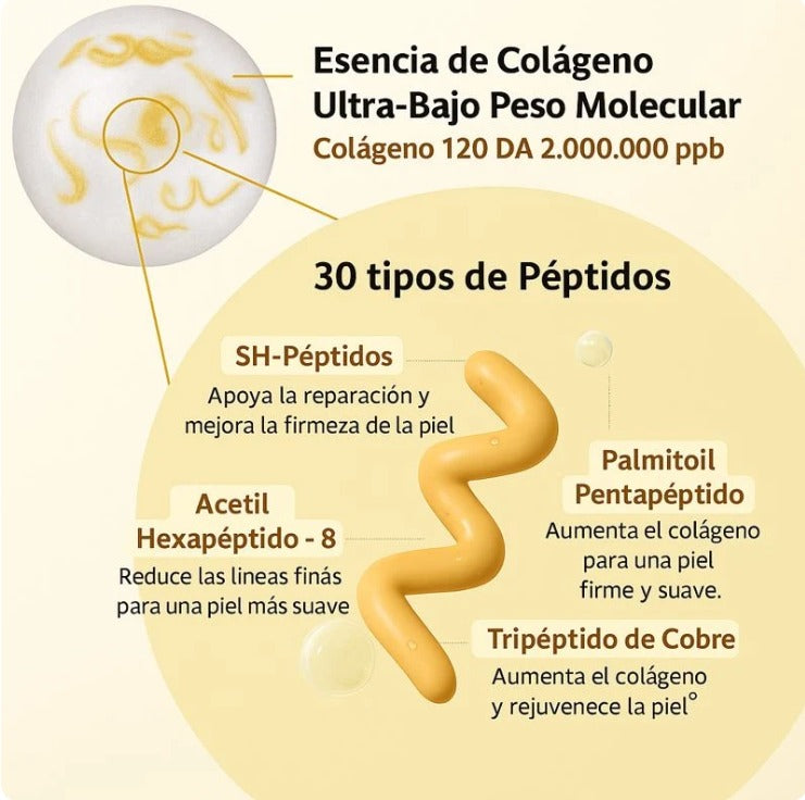 Serum de Peptidos antienvejecimiento coreano para el cuidado de las arrugas y la piel.